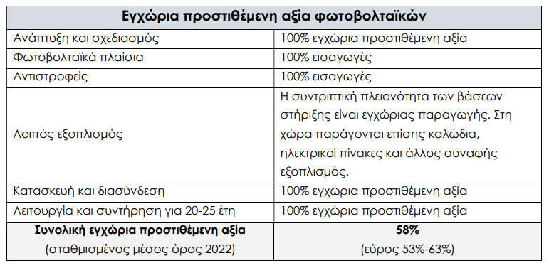 prostithemeni axia F-B12400.jpg