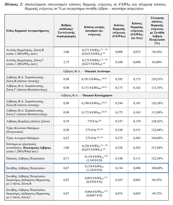 Πίνακας 2 Αποτελέσματα 4_085238.jpg
