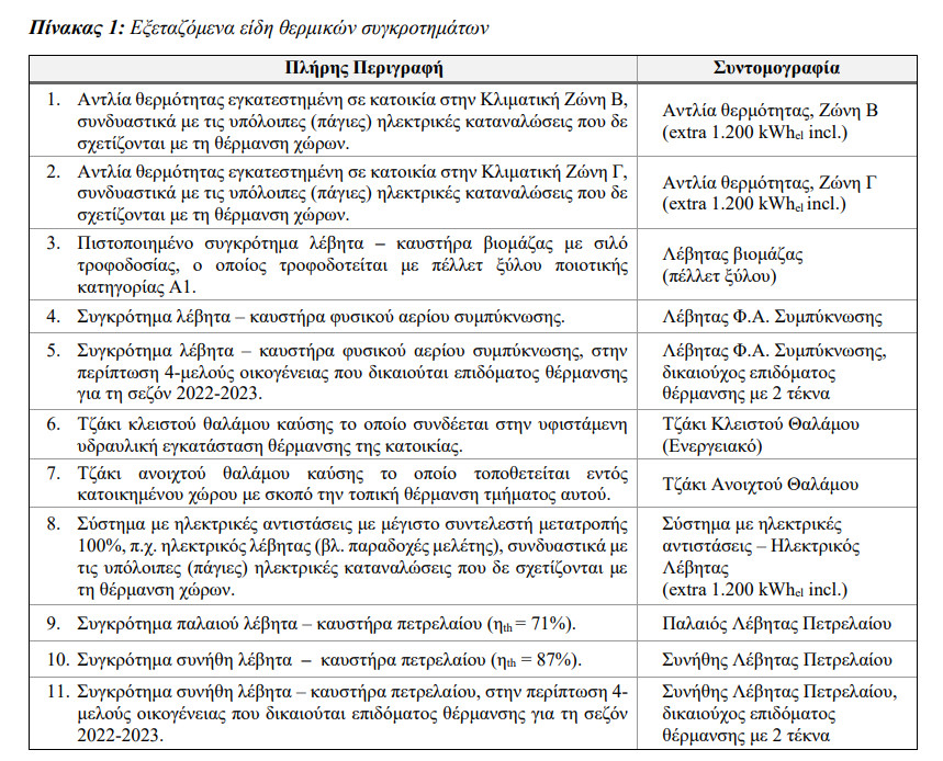 Πινακας 1 Είδη θέρμανσης_084701.jpg