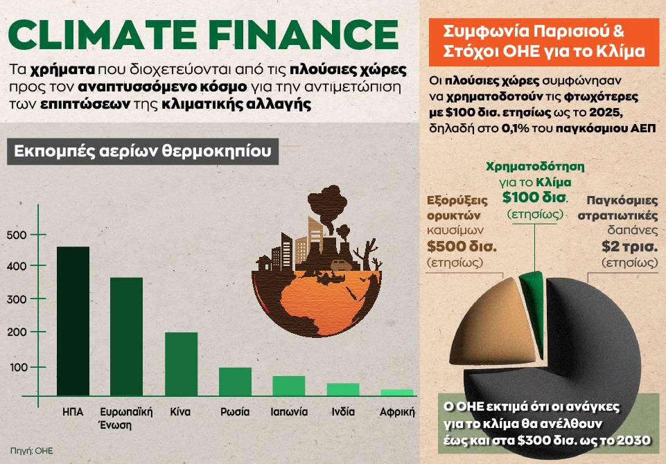 Climate-Finance-01.jpg.a672013842dabbb6bc7bde4a1ef219a2.jpg