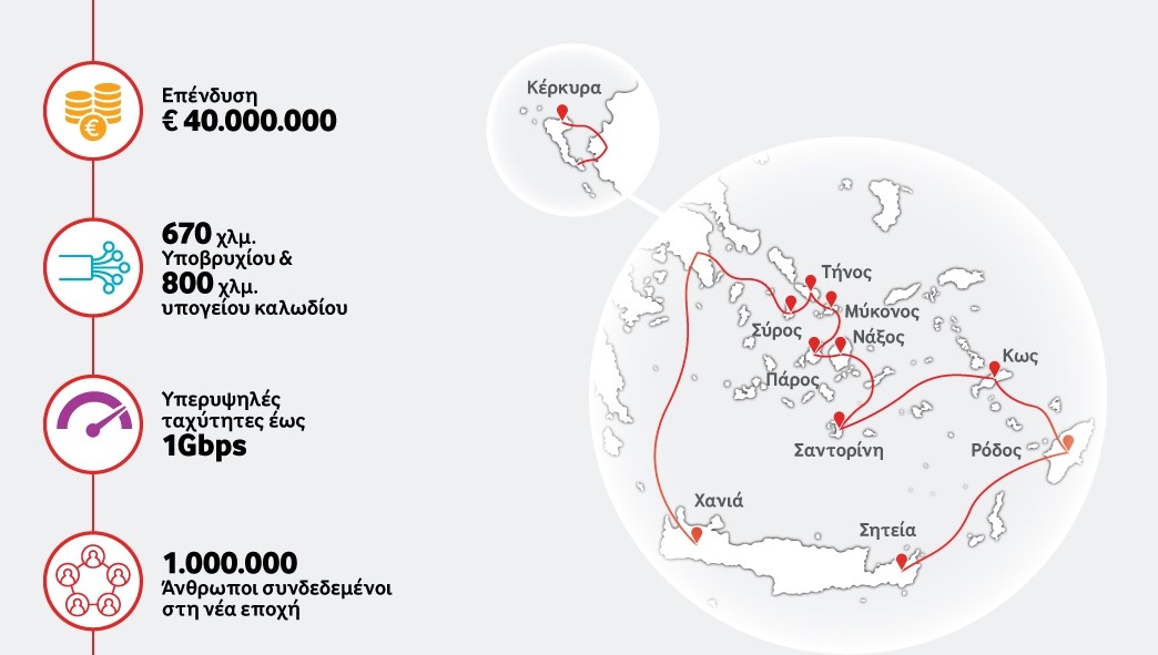 More information about "Vodafone Green Network: Yπερυψηλές ταχύτητες έως 1gbps σε 10 ελληνικά νησιά"