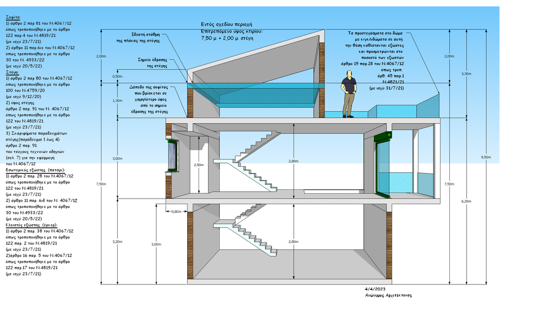 Σκαρίφημα τομής.png