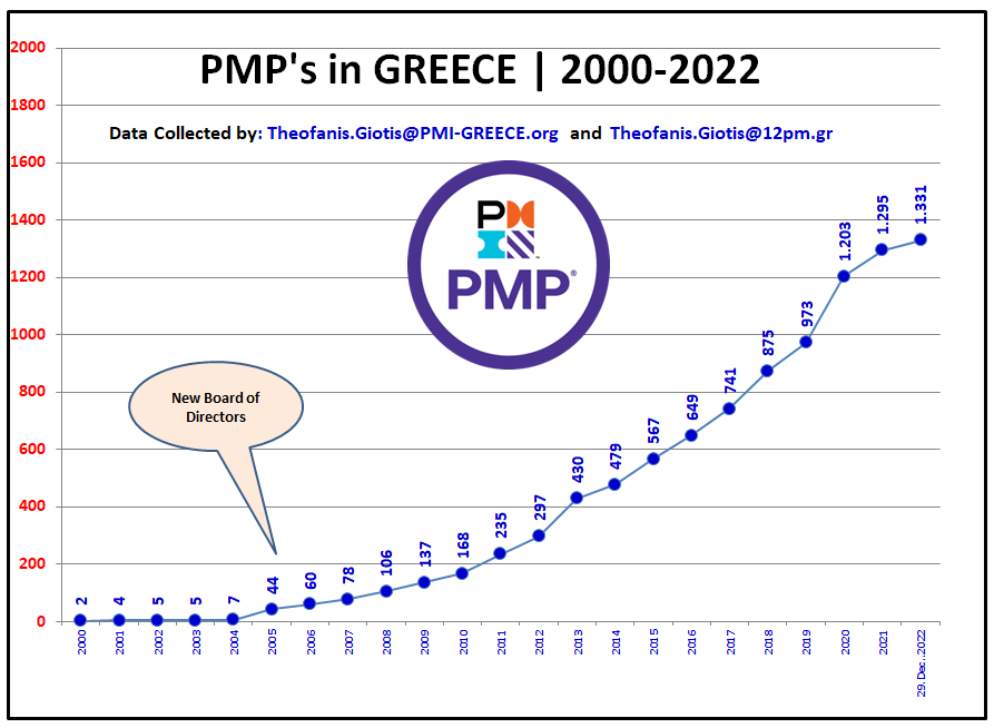 2023_02.23PMPsINGREECESTATISTICS.png.b3a209ea9f5f27a14f1007d7b8748378.png