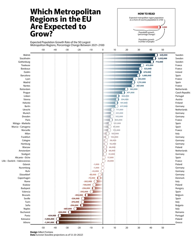 VC-EU-Metros-by-population-growth-update.thumb.webp.2eaab7adb167d9d6409d5a2d904e698e.webp