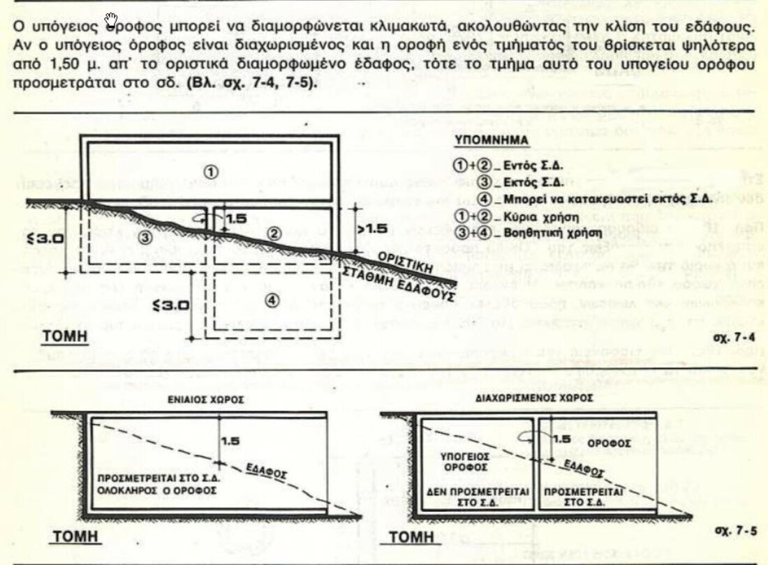 ΓΟΚ υπογειο σε κλίση.jpg