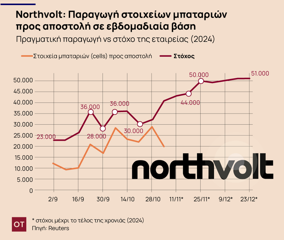 13_03_ot_northvolt_batteries.thumb.png.ac23e11342d321e882dfc8156b3e80aa.png
