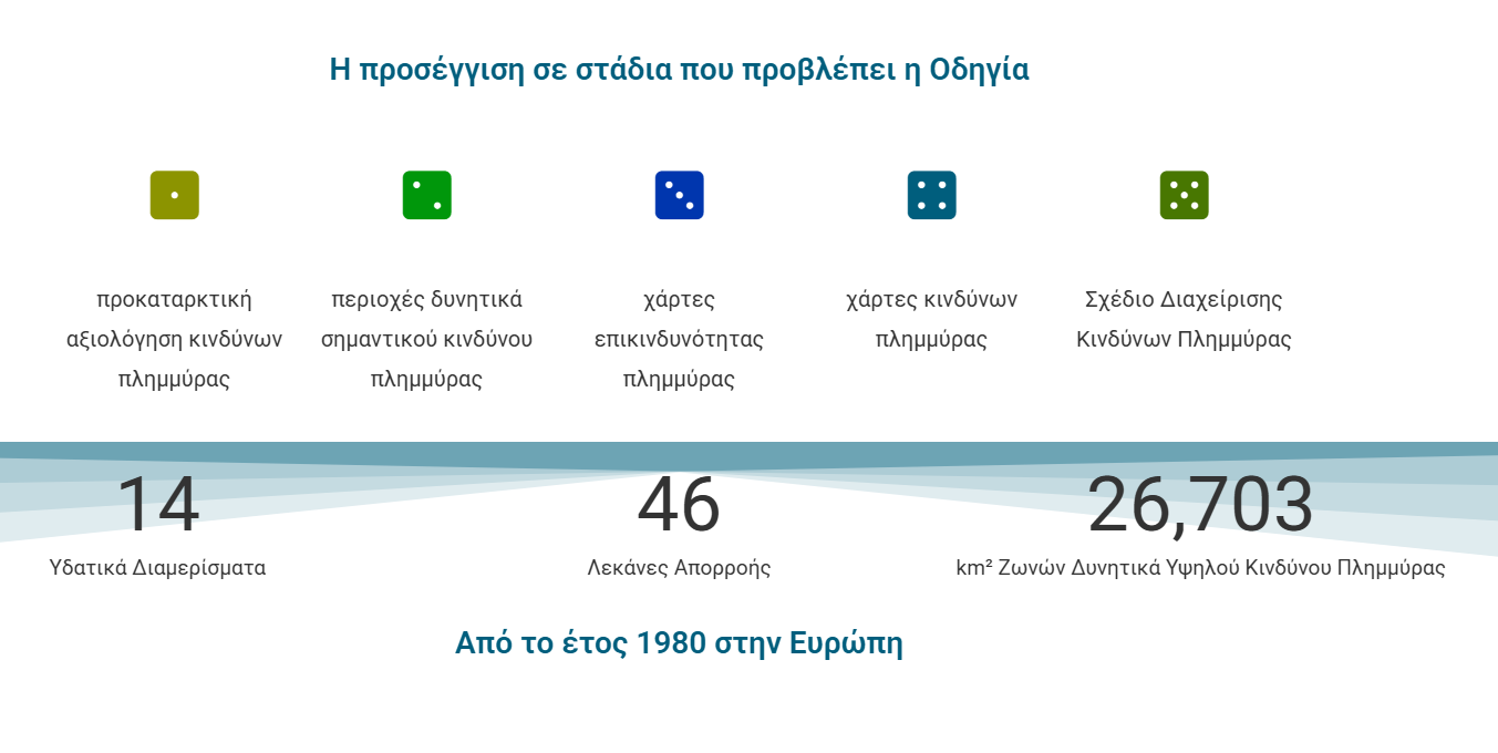 More information about "Ολοκληρώθηκε η 1η αναθεώρηση των Σχεδίων Διαχείρισης Κινδύνων Πλημμύρας"