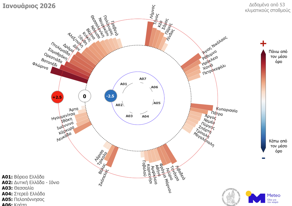 More information about "Ιανουάριος 2026: Θερμότερος από τα κανονικά σε όλη τη χώρα"